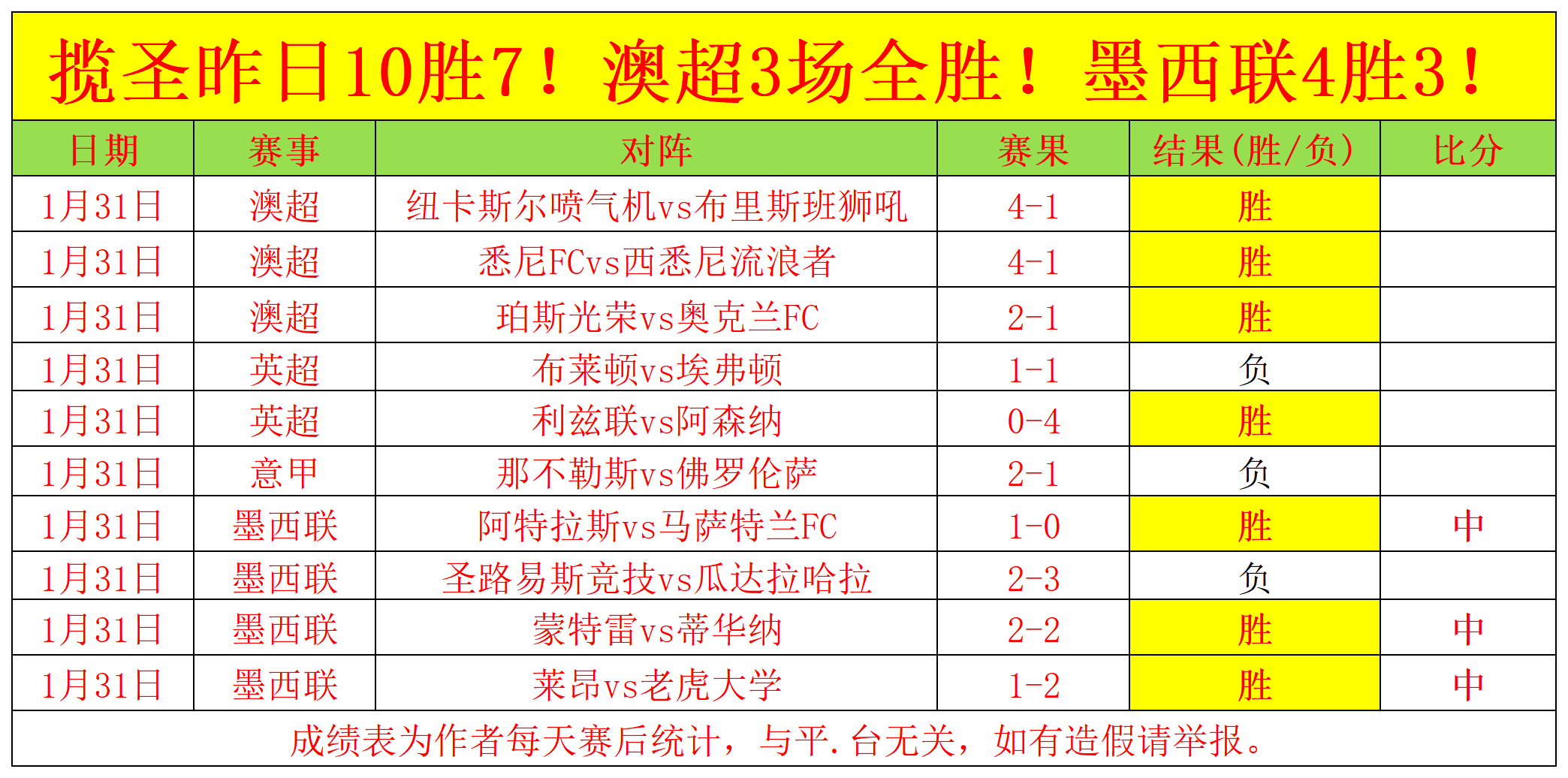 沪城周末足,球狂欢夜,彩神网,彩神网,彩票平台,在线购彩,彩票投注,高频彩票