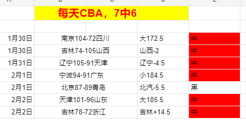 凱恩戴爾將,與熱刺拜仁,再聚首,彩神网,彩票平台,在线购彩,彩票投注,高频彩票