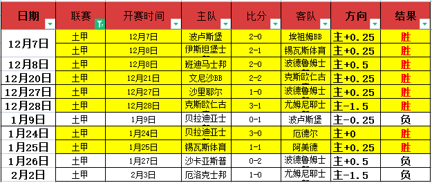 阿森纳力克,狼队,补赛英超第,彩神网,彩票平台,在线购彩,彩票投注,高频彩票
