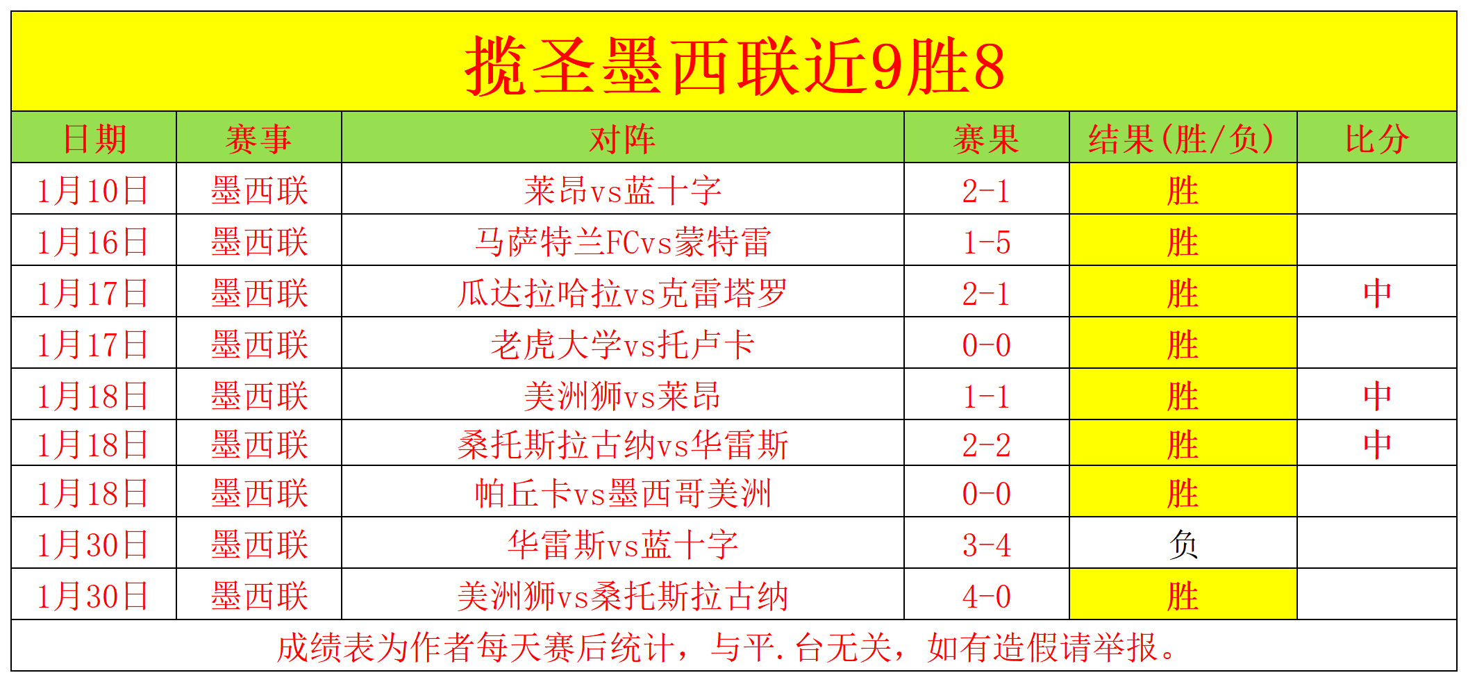 罗位居,年度最富运,动明星榜单,彩神网,彩票平台,在线购彩,彩票投注,高频彩票