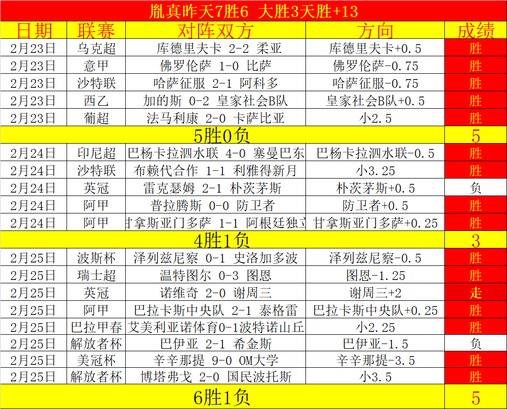 狼队败北,阿森纳靠卡,拉菲奥里关,彩神网,彩票平台,在线购彩,彩票投注,高频彩票