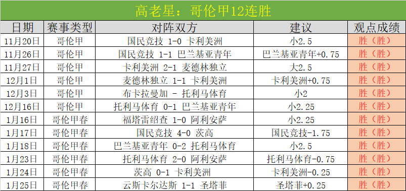 国足新鲜血,液不断涌现,阵容架构稳,彩神网,彩票平台,在线购彩,彩票投注,高频彩票