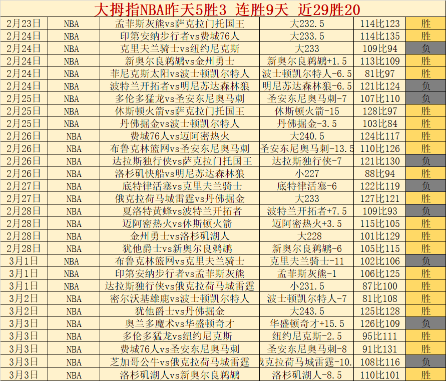 昨日阿联酋,超惊现,三味佳肴,彩神网,彩票平台,在线购彩,彩票投注,高频彩票
