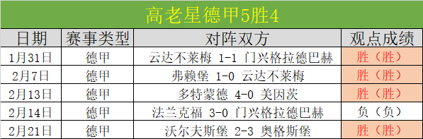 岁关键教训,首回合零失,球是取胜关,彩神网,彩票平台,在线购彩,彩票投注,高频彩票