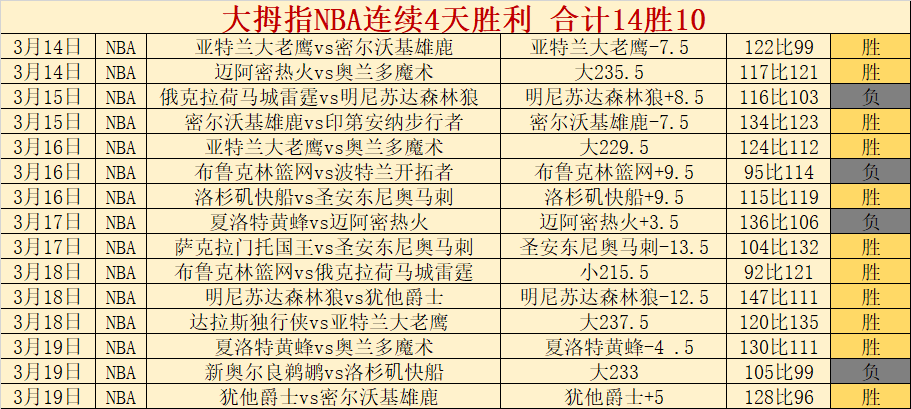 大乐透期号,专家质合分,土超高卡尔,彩神网,彩票平台,在线购彩,彩票投注,高频彩票