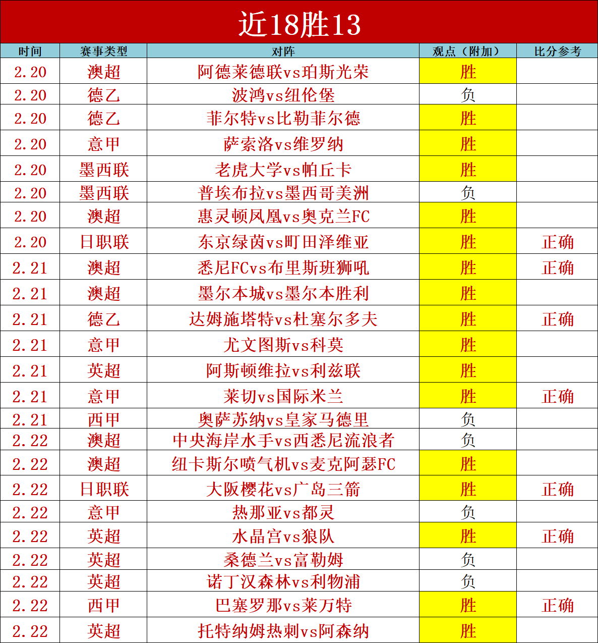 大乐透期号,专家推荐,印尼超比赛,彩神网,彩票平台,在线购彩,彩票投注,高频彩票