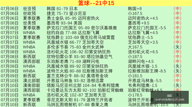 彩神网,彩票平台,在线购彩,彩神网,彩票平台,在线购彩,彩票投注,高频彩票
