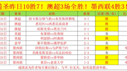 沪城周末足球狂欢夜