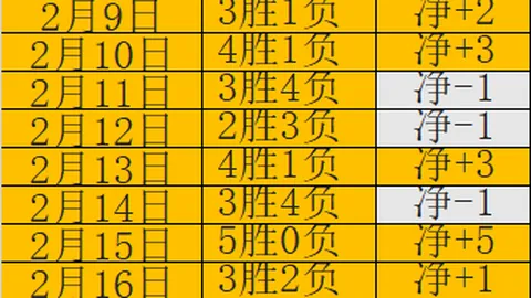 “阿森纳力克狼队，补赛英超第20轮2-1取胜，佩佩建功拉卡泽特乌龙助阵”