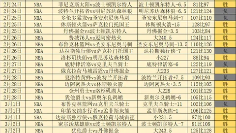 昨日阿联酋超惊现“三味佳肴”，今日黄金时刻精彩再续！