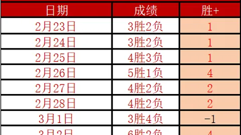 大乐透期号专家推荐：河床后防分析，客场挑战解析