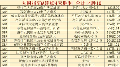 大乐透期号专家质合分析：土超高卡尔利止连败机会